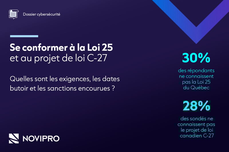 Se conformer à la Loi 25 et au projet de loi C-27