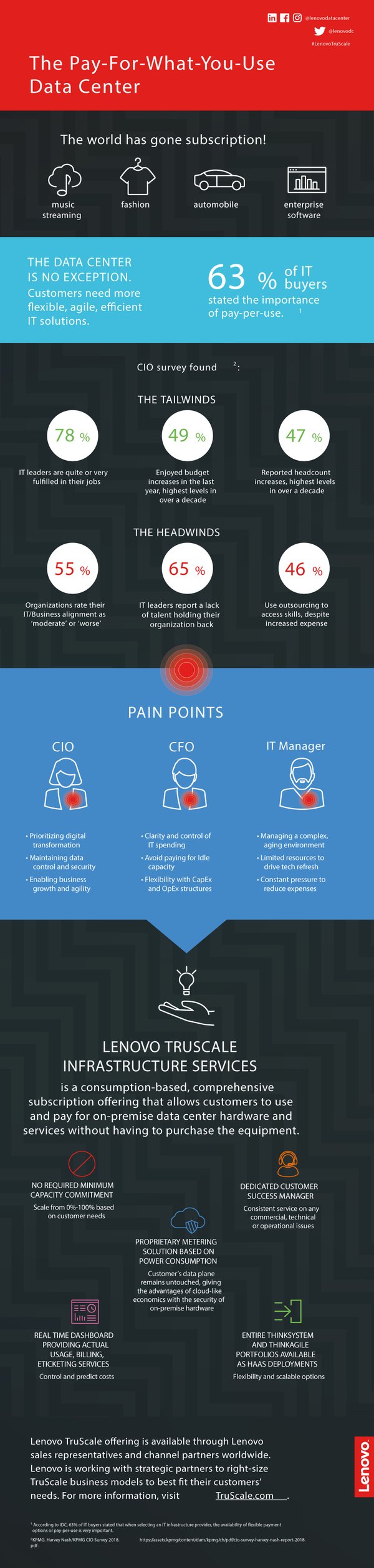 Lenovo-TruScale-Infographic-(1)