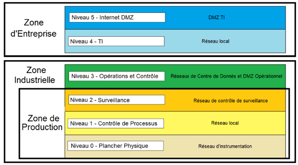 Segmentation-reseau-TO-NOVIPRO