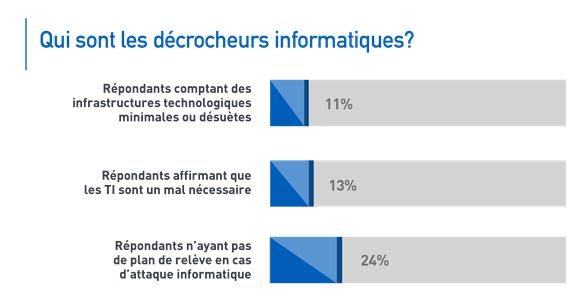 novipro-cloud-ti-infofuagique-megadonne-infonuagique