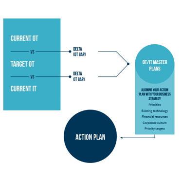 schema-TO-TI-ENG