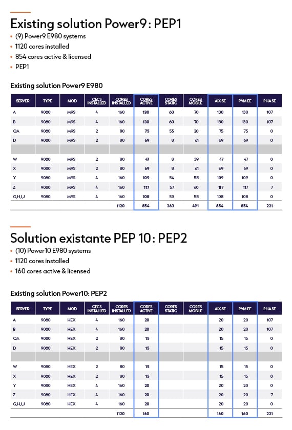NOVIPRO - IBM - PEP 3